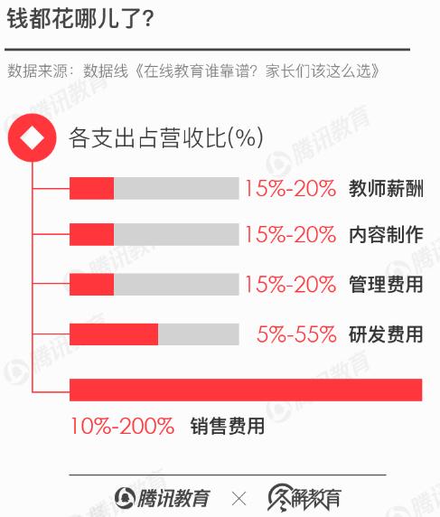 在线少儿英语风光不再？