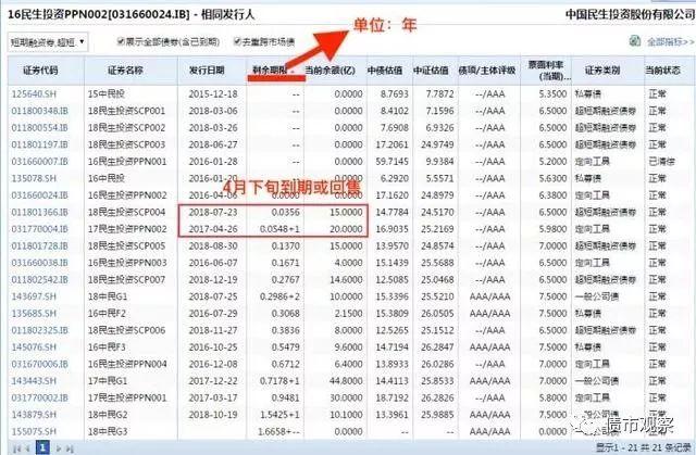 又违约！中民投连8亿都还不上，大佬曾投10亿只为给董文标面子