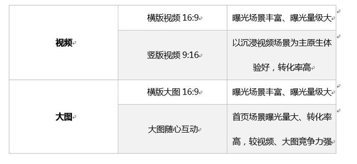 “爆量学园”第九课——小狮妹课堂笔记