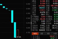 福晟国际暴跌62％次日暴涨86％ 到底发生了什么