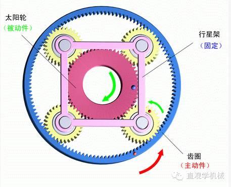 行星齿轮组的工作原理有这么难吗？