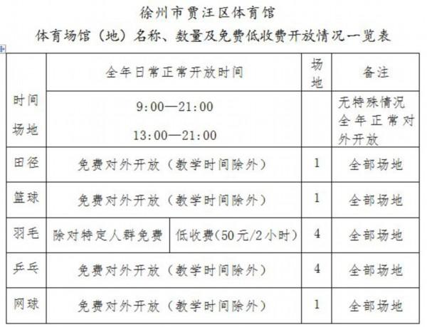 好消息！徐州这些体育馆，免费或低收费开放！