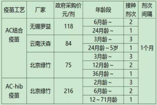 2019版不折腾疫苗接种方案，看这一篇就够了！