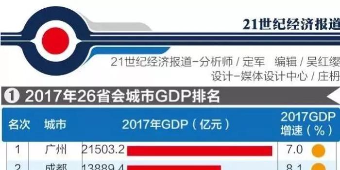 武汉经济总量超过广州_武汉经济技术开发区(2)