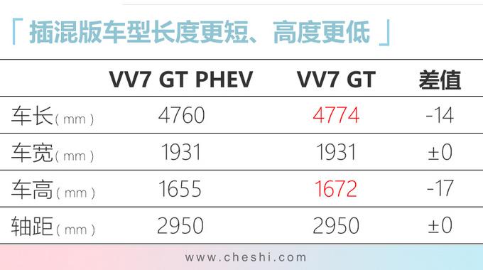 长城高端混动SUV，比日系车还省，一个月都不用加油，价格有惊喜