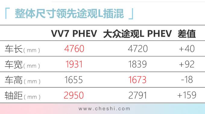 长城高端混动SUV，比日系车还省，一个月都不用加油，价格有惊喜