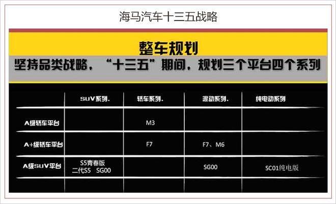 海马汽车聚焦更“年轻” 2款SUV即将上市