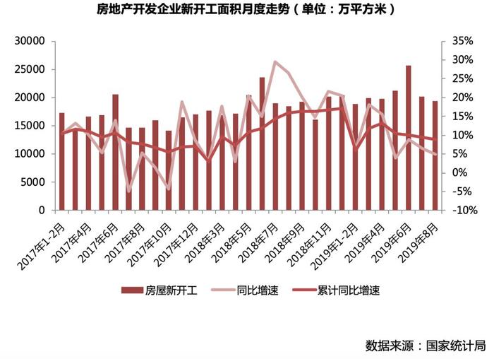 8月楼市“稳字当头”，有望持续向好