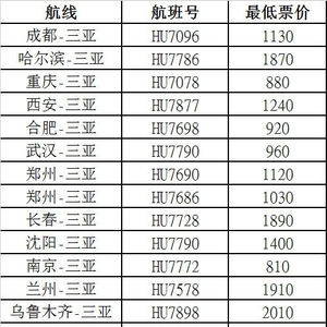 海南航空推出海南进出港部分航班机票优惠活动