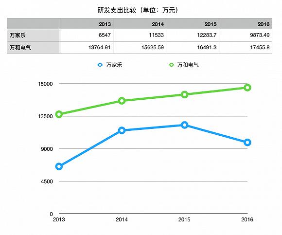 数据来源:wind;制图:界面新闻