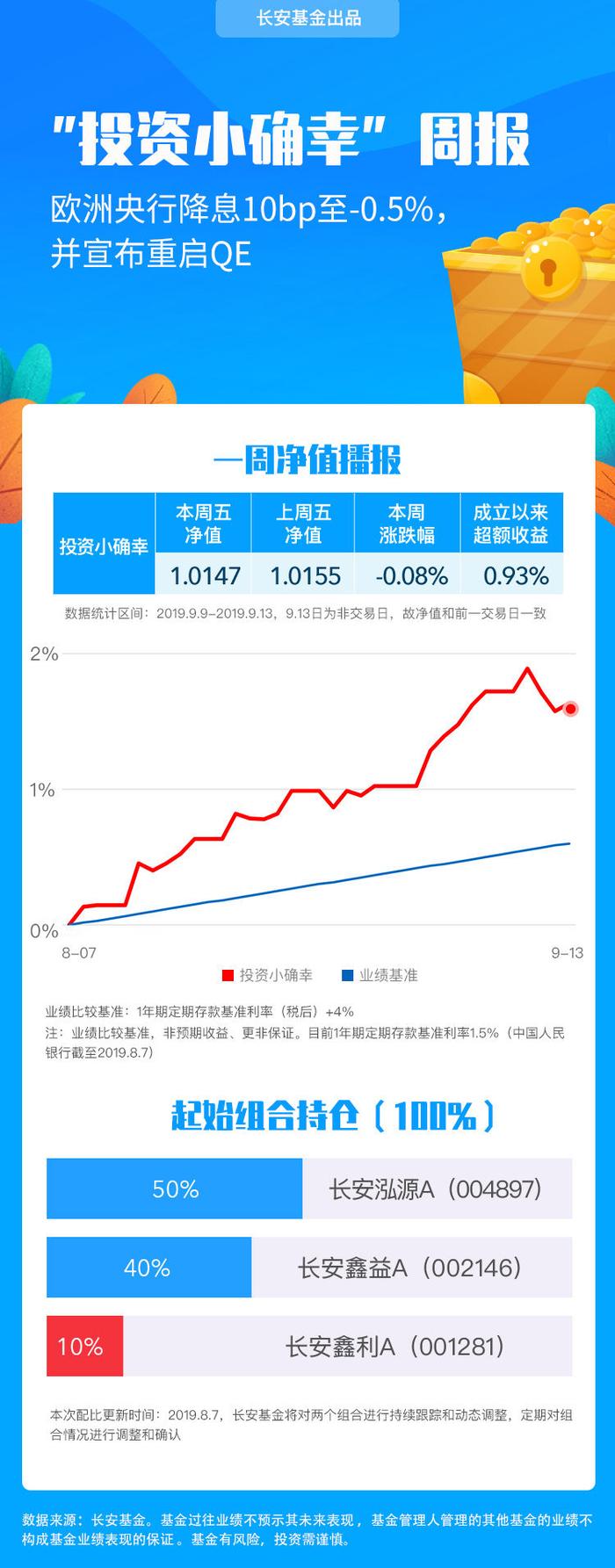 【组合周报】持续利好！本周关注：国家外汇局取消QFII和RQFII额度限制