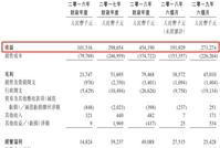 泰林科建：二次闯关过聆讯 提价难敌成本飙升