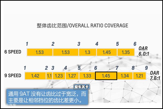 爱车关卡 探界者9AT变速箱表现怎么样？