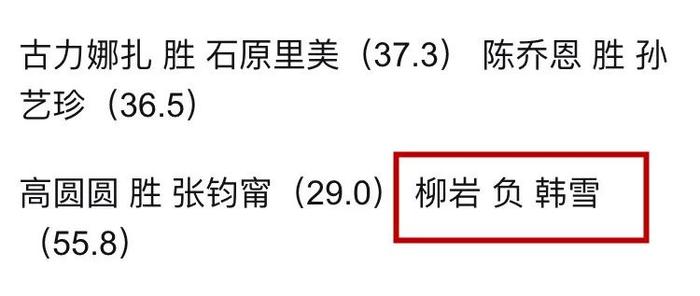 baby不如佟丽娅、赵丽颖不如柳岩，虎扑直男眼里的女神还真是出乎意料