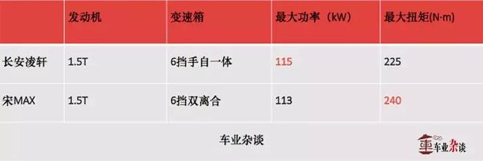 长安凌轩对比宋MAX，10万级别MPV究竟有何不同？｜车业杂谈