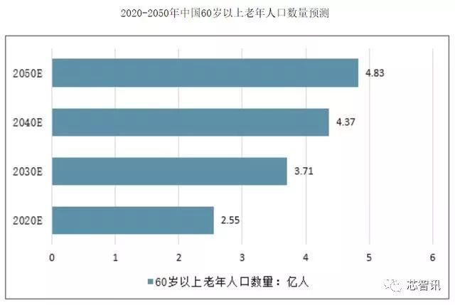 发力精准测量，芯海科技携手合作伙伴掘金万亿健康管理市场