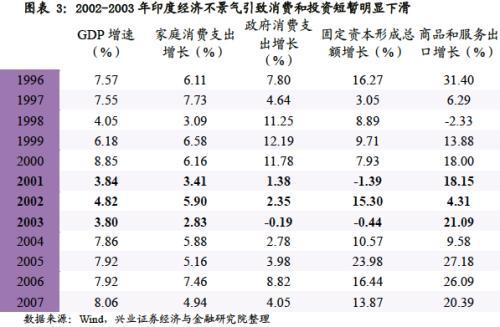 兴业证券王德伦：印度股市是如何成为长牛类资产的？