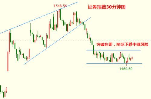 一现象预示下周将有重大变盘！过节红包怎么发？会发给谁？