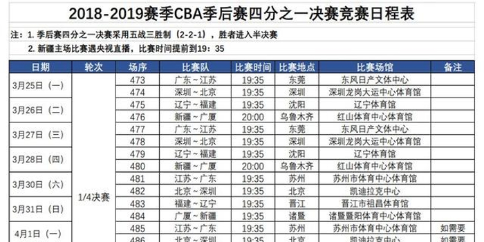 2018-2019赛季CBA联赛季后赛四分之一决赛赛