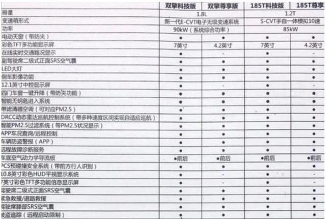 全新雷凌预售价和部分配置曝光，竞争新本田思域有戏么？