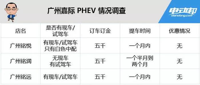 “N”种动力配置怎么选？吉利嘉际车型分析，北上广销售大调查