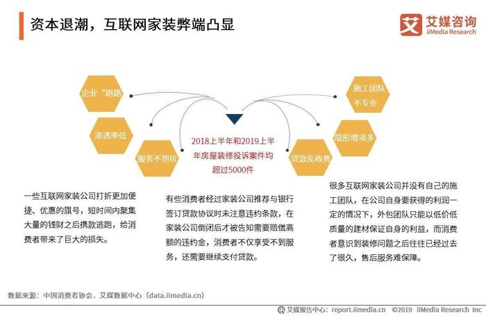 互联网家装2020年市场规模将超4000亿，下沉市场成新增长点