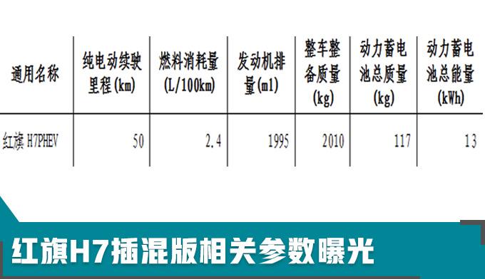 红旗H7插混版挂牌上路 下月就开卖 百公里才2.4个油！