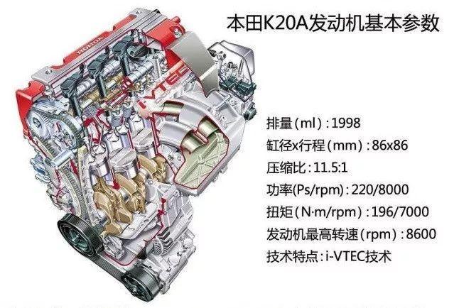 排量只有2.6L的发动机却说改到1000匹才及格？