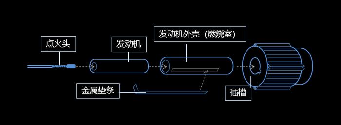 中国第一家！专业航天科技营！造火箭、育种太空植物，零距离真实环境学习，不用去美国 NASA