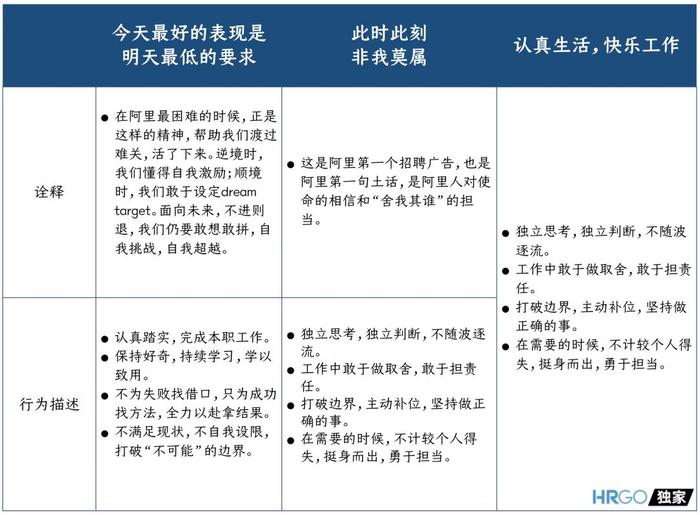 阿里全新价值观考核，看完不得不服。