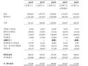 又一小房企赴港IPO 汇景控股曾出现负面经营现金流