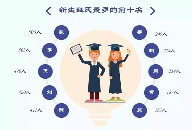 7954名新生！武汉职业技术学院2019新生大数据发布，男女比例？