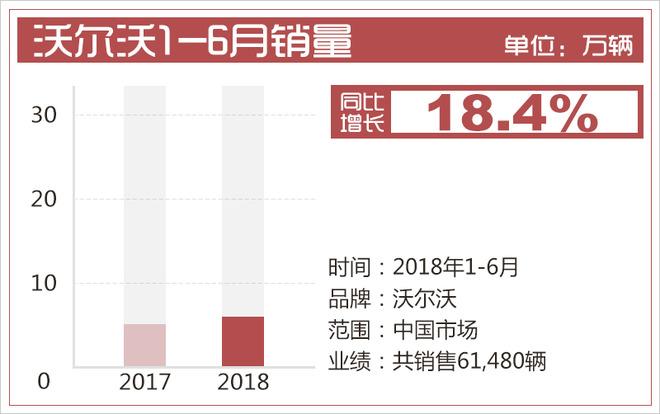 上半年豪华车“大丰收” 奔驰折桂/凯迪拉克暴涨