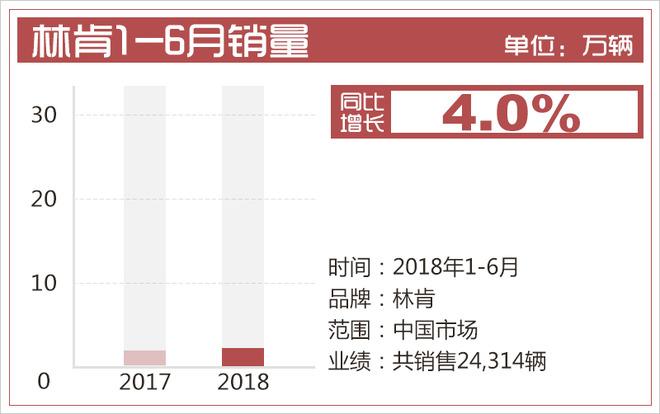 上半年豪华车“大丰收” 奔驰折桂/凯迪拉克暴涨