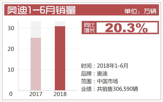 上半年豪华车“大丰收” 奔驰折桂/凯迪拉克暴涨