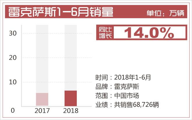 上半年豪华车“大丰收” 奔驰折桂/凯迪拉克暴涨