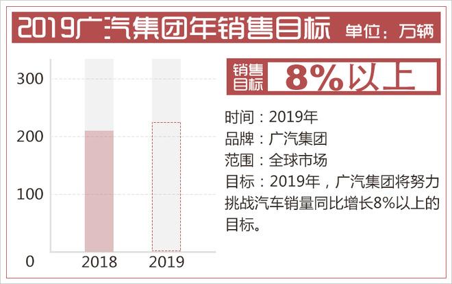 逆市盈利超109亿元 广汽集团2018年财报公布