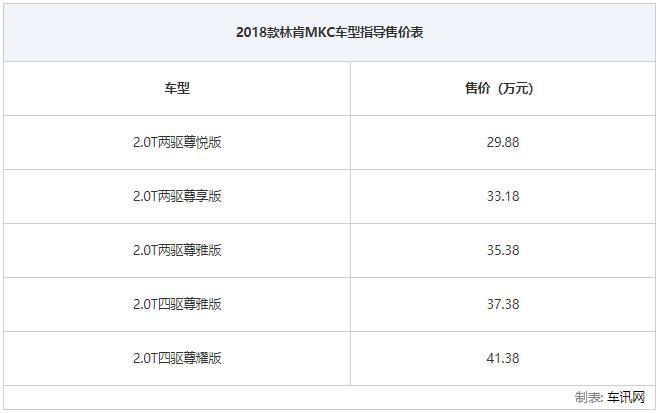 2018款林肯MKC正式上市 售29.88-41.38万元