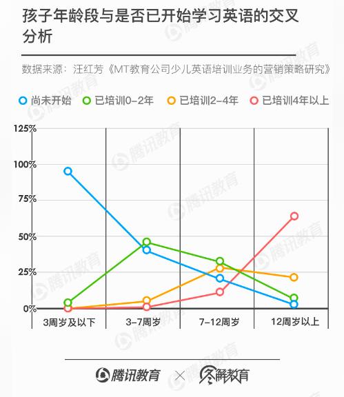 在线少儿英语风光不再？