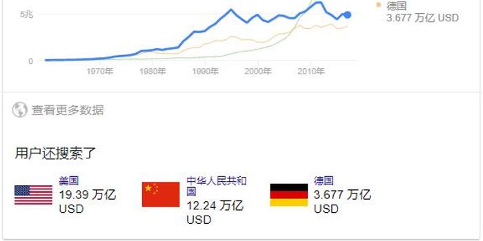 国外的gdp如何计算_外媒 中国去年第四季已超日本成第2大经济体(2)