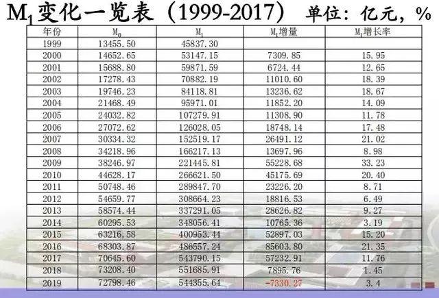 【预告】王国刚：从M1、M2看我国金融体系中存在的流动性风险（附讲座预告）