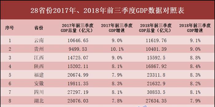 28个省会gdp排名_28省份去年GDP规模排行 21个超万亿元(3)