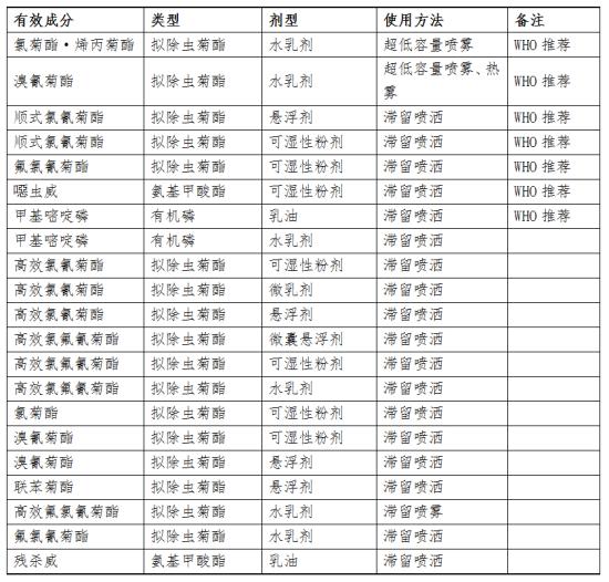 海南发<登革热媒介伊蚊控制指南>动员群众防蚊灭蚊