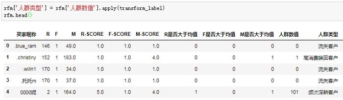 不到70行 Python 代码，轻松玩转 RFM 用户分析模型（附案例数据和代码）