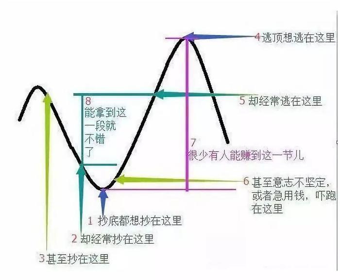 张春林：跌到哪里可以重仓出击？