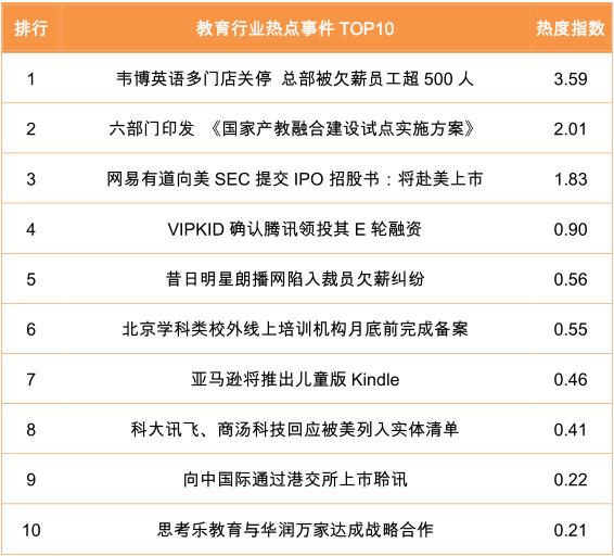 行业周报 | 韦博英语的商业帝国“崩塌” 《国家产教融合建设试点实施方案》印发