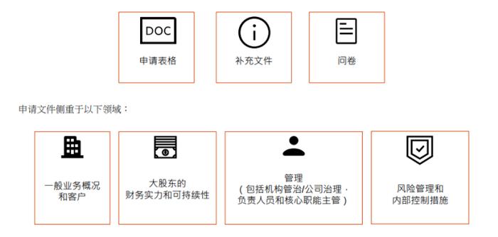 行业研究报告 | 香港数字货币交易所牌照研究