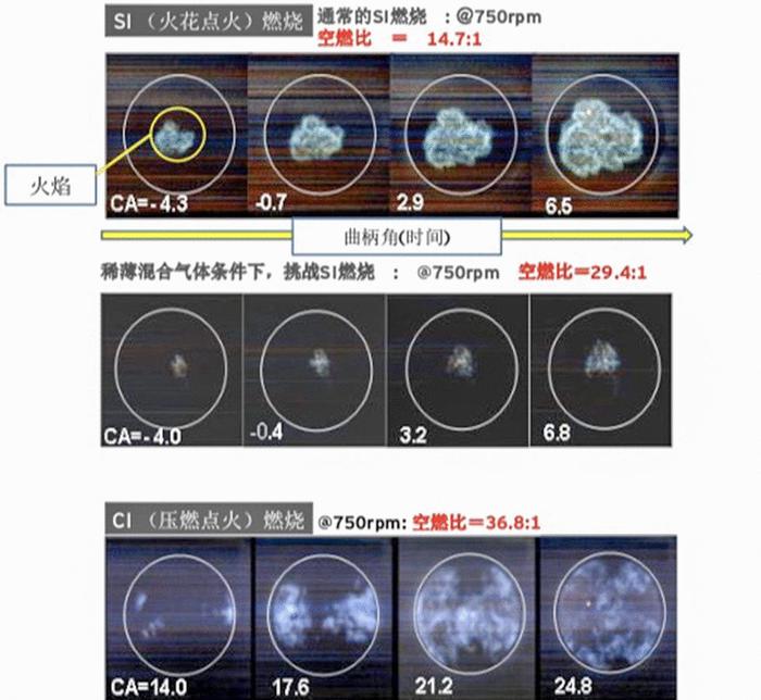 停售燃油车？开玩笑！日本车企发布最新技术，20年不落伍