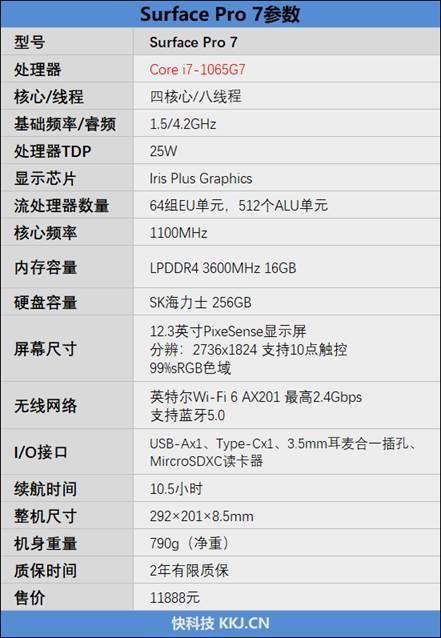 终究跨入10nm时代！Surface Pro 7评测