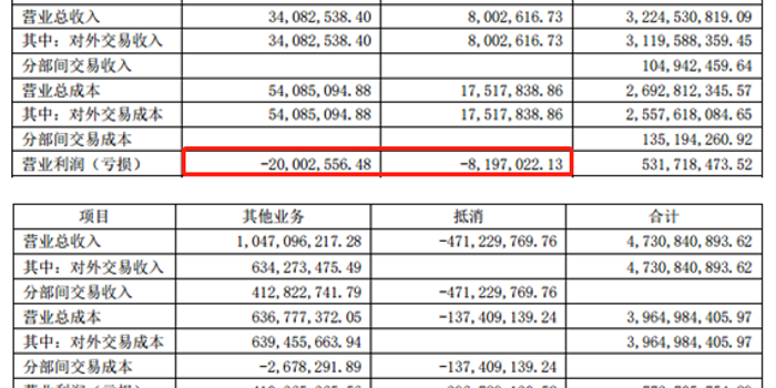 九鼎集团八成利润靠富通保险献血 负债压身股